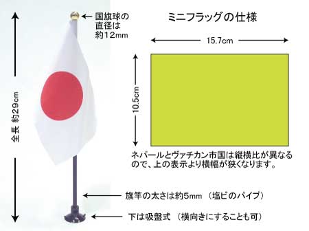 ミニフラッグ