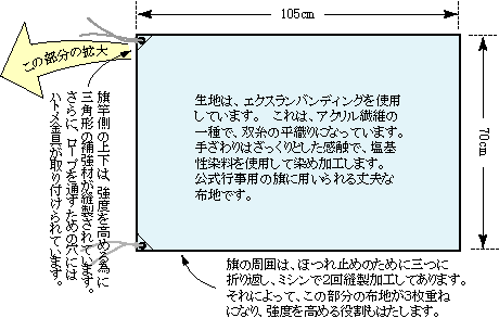 70cm×105cm旗の仕様