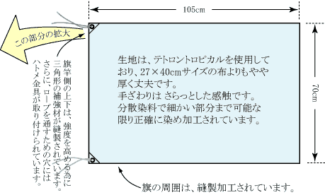 70cm×105cm旗の仕様